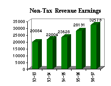 Rs. in crores