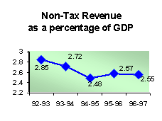 Rs. In Crores